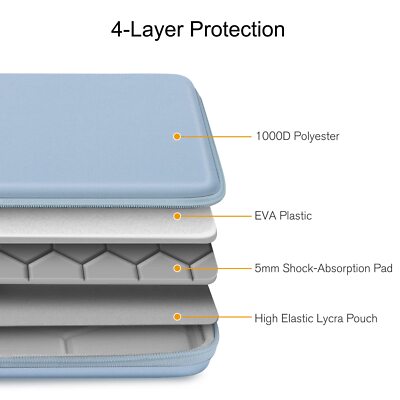 FINPAC Hard Laptop Sleeve Case for 13-inch MacBook Air M3