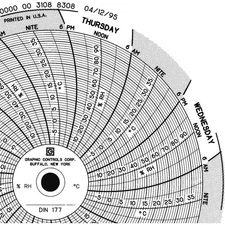 GRAPHIC CONTROLS Chart 177 Circular Paper Chart, 7 day, 60 pkg 30ZX70