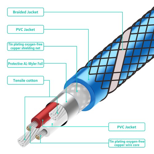 EMK Microphone 3-Pin XLR Audio Cable Balanced Lead For Mixer Speaker XLR Cable - Picture 3 of 7