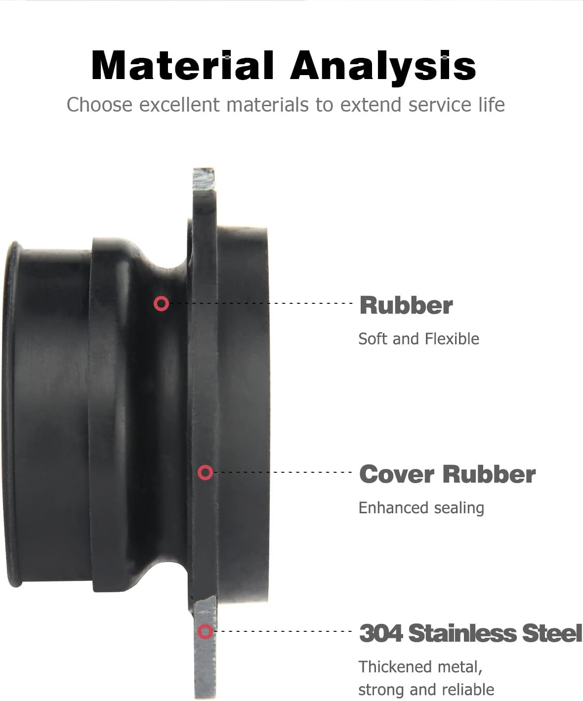 Garbage Disposal Parts for Insinkerator, 75499 Flex Coupler Replacement Parts Co