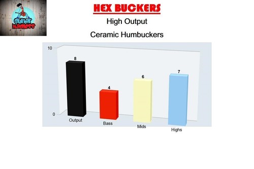 G.M. HexBucker Hight Output Humbucker Set (50mm,52mm) IvoryCream, Chrome poles - Picture 8 of 10