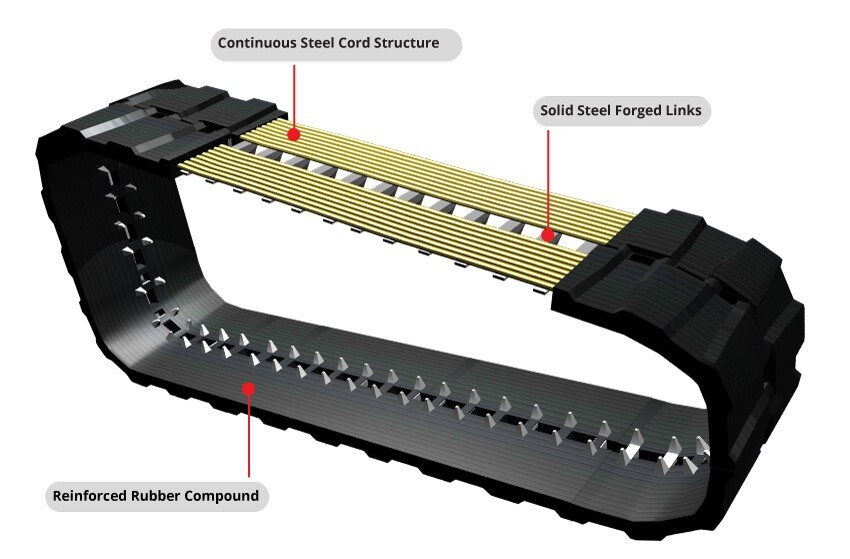 One Rubber Track Fits CAT 289C 450X86X60 Zig Zag Tread 18