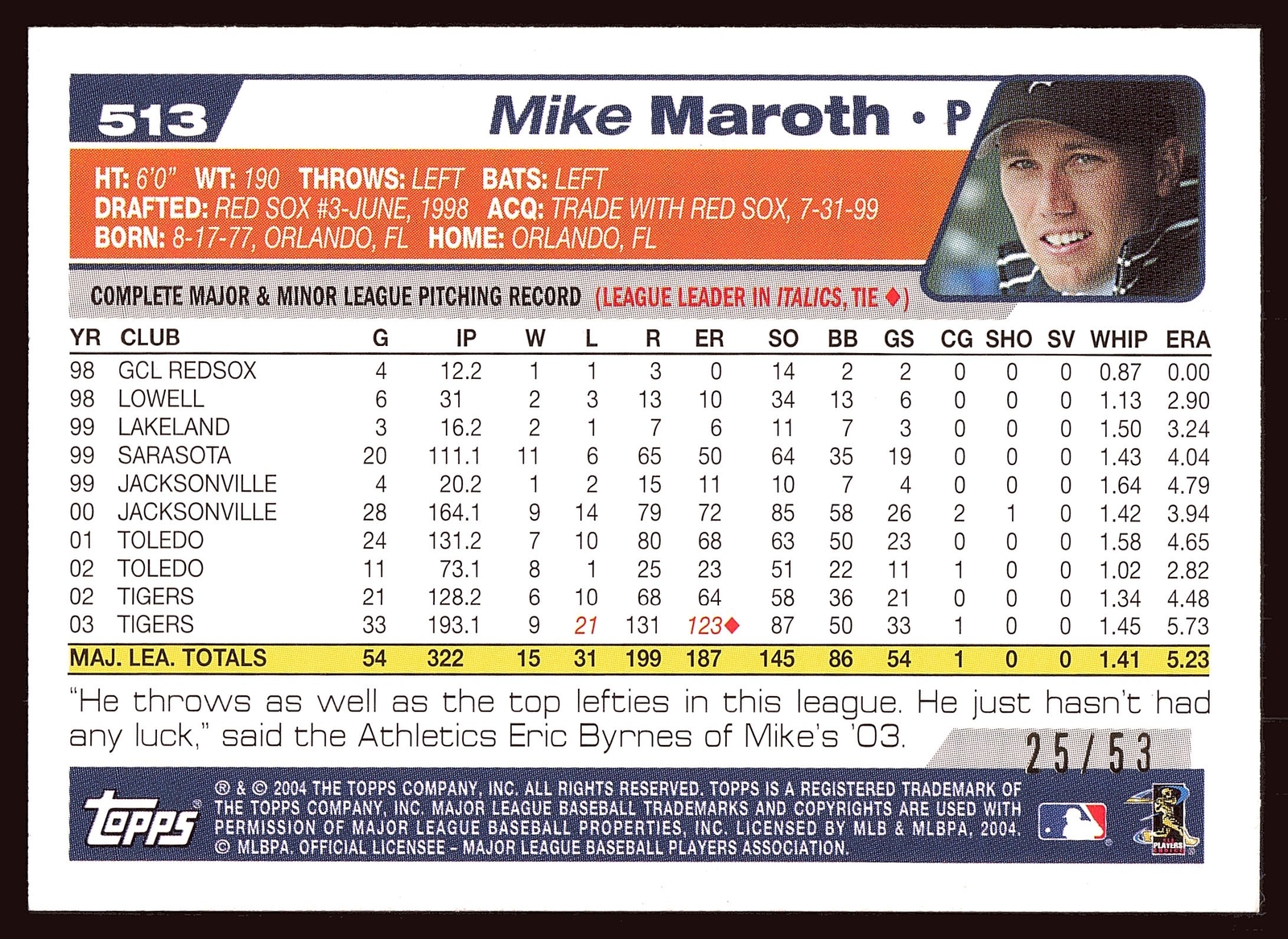 2004 Topps Black 513 Mike Maroth /53 for sale online eBay