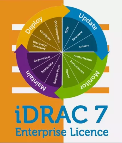 IDRAC7/8/9 Enterprise License Permanent idrac for PowerEdge 12th 13th 14th 15th