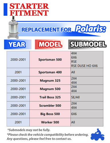 Starter for Polaris Sportsman 500 RSE DUSE HO 6X6 2001 with Relay & Key Switch - Foto 3 di 9