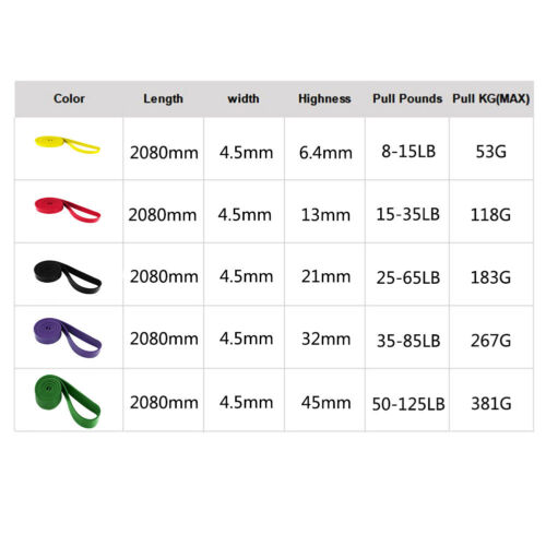 Fitness Resistance Band Specification Yoga Elastic Band For Strength Training - Imagen 16 de 26