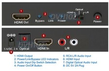 Premium 1080P HD DVI  Audio Combiner With Repeater Function