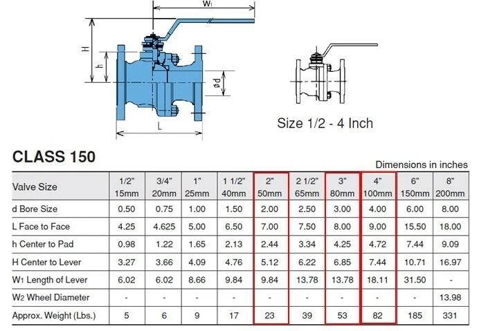 (PRE-ORDER)(AMPMECH) GWC BALL VALVE,2" 150# RF, FB,2PC DESIGN, CF8M BODY, SS316 - Image 2 of 2