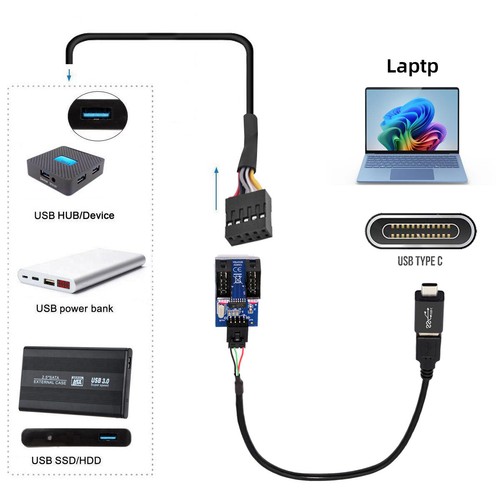 CHENYANG USB 3.1 Type-C to USB 2.0 Type-A to 9pin Header Adapter Motherboard Hub - Picture 5 of 8