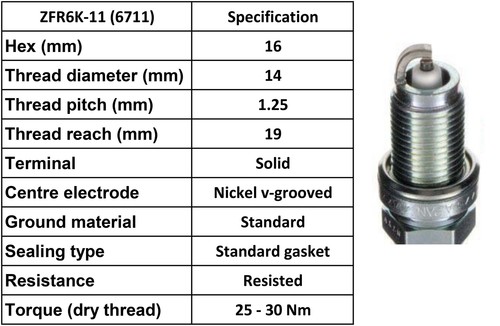 4P Nuevo para bujía ngk para Honda ZFR6K-11 9807B-5617P - Imagen 2 de 22