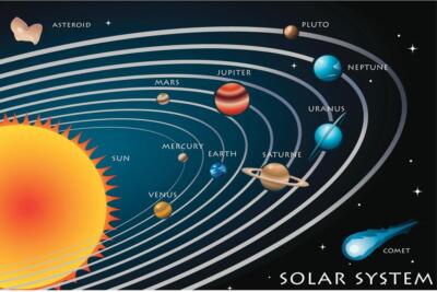 The Solar System Classroom Illustration Educational Chart Poster 24x36 inch