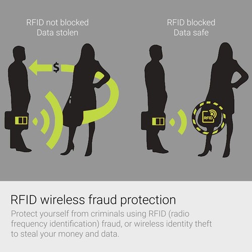 RFID Card Sleeve x5 Wallet Blocking Protector Debit Credit Contactless Security - Picture 2 of 8