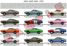 Amc Amx 1968 To 1970 Production History Poster Hertz California Rambler