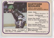 1981-82 O-Pee-Chee Mike Rogers #140 m5x