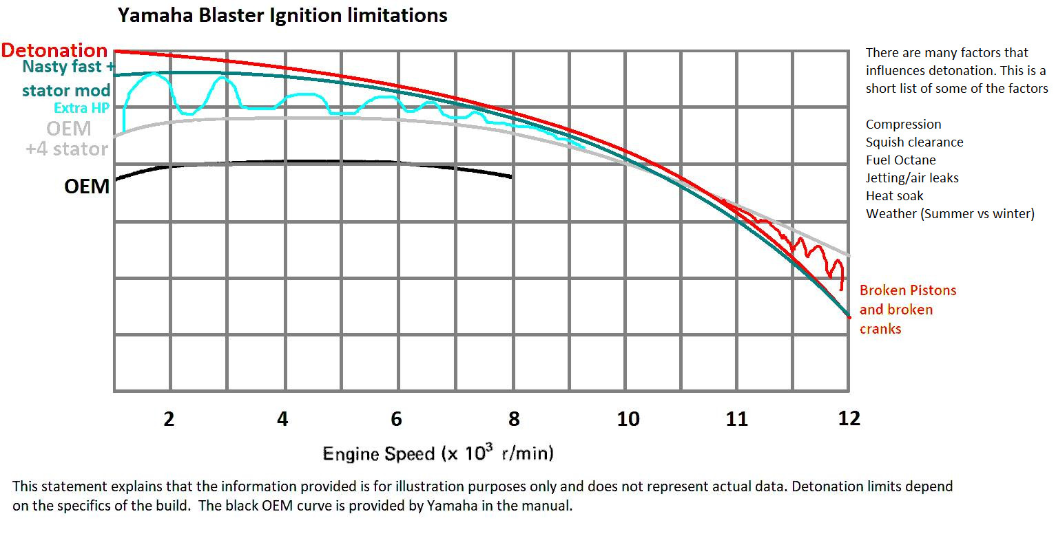 88-02 Yamaha Blaster CDI - Adjustable - Nasty Fast Parts - Easy to use!