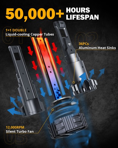 AUXBEAM H13 9008 LED Faros Bombillas haz alto y bajo Canbus Super Brillante 6500K - Imagen 7 de 12