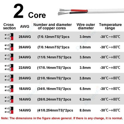 Ummanteltes rundes Elektrokabel 2-7 adrig 18-28 AWG Draht für LED Streifen