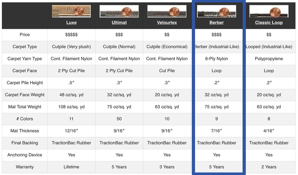 Задние коврики Lloyd Berber для INFINITI QX60 2014-2020 годов выпуска - Изображение 3 из 4