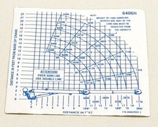 Auto Crane 366822022 Decal Load Chart 6406h