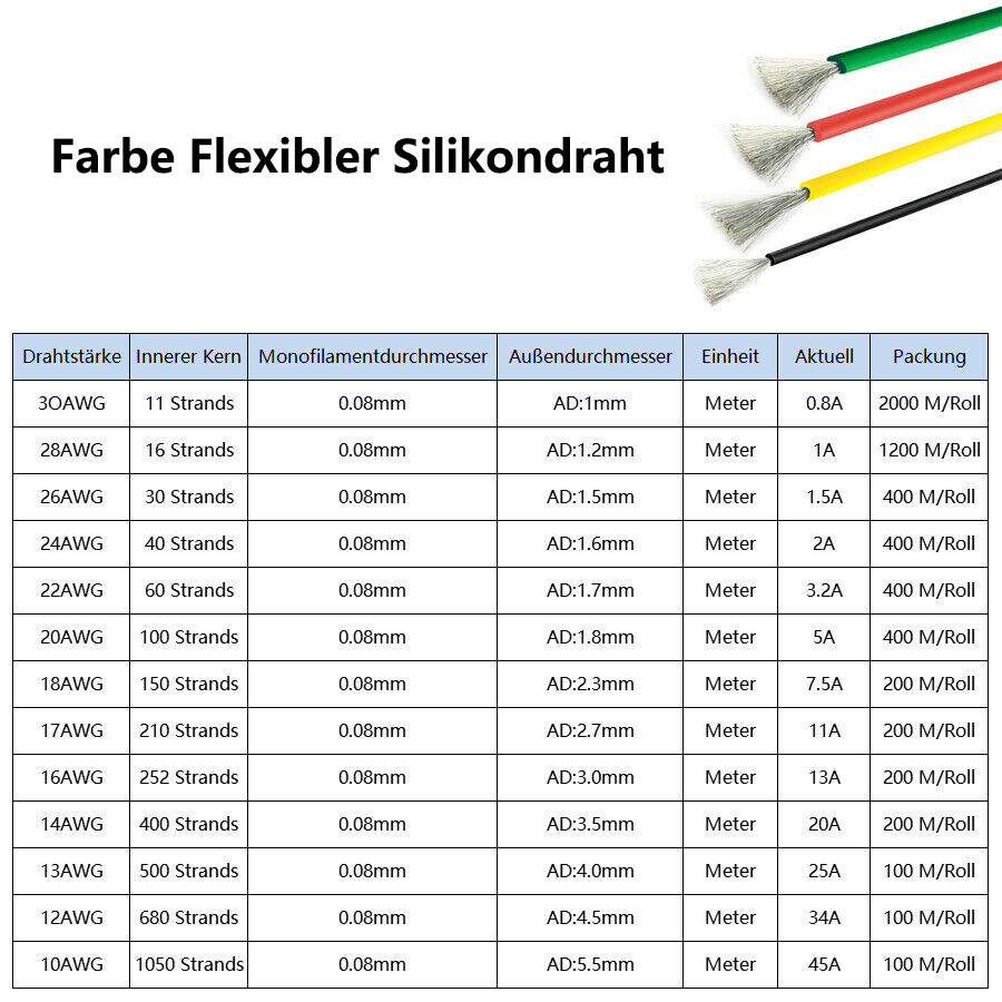 Produktbild von Flexibler Silikon-Draht – 0,05–2 Mm², Viele Farben, Für Kfz & Elektronik, Aus China