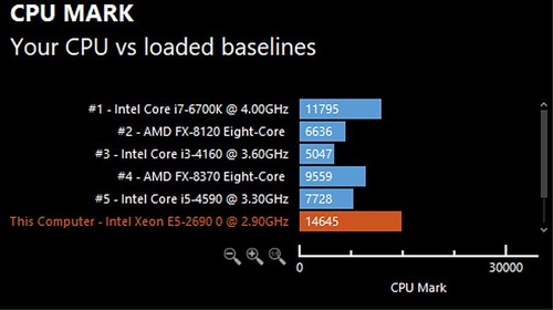 Dell 1080p Gaming computer 8 core 32GB GTX-1070 1TB SSD FPS 170+ - Picture 4 of 5