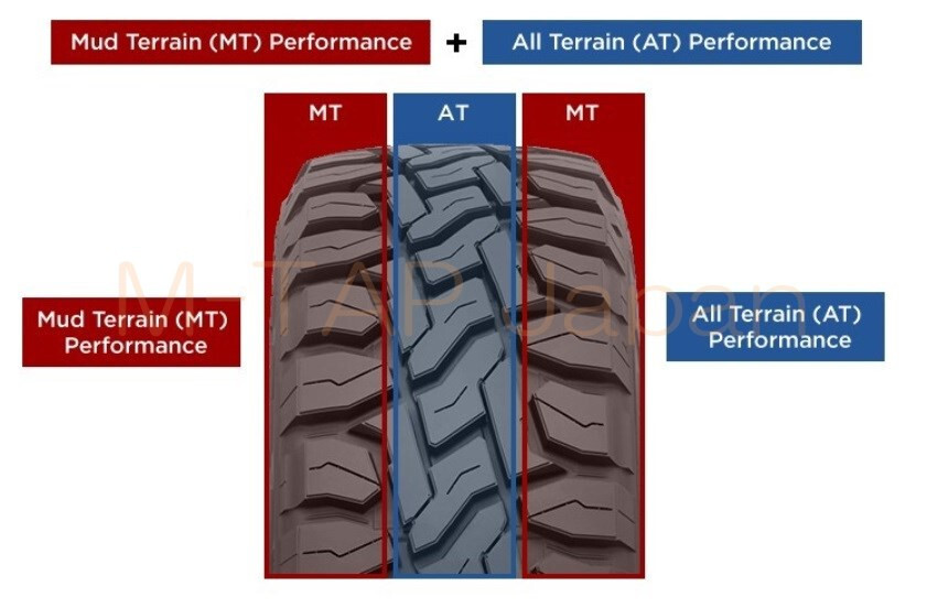 4x Toyo Open Country RT 145/80R12 Tires | LT | 78 Load Index 4x Toyo Open Country RT 145/80R12 Tires | LT | 78 Load Index