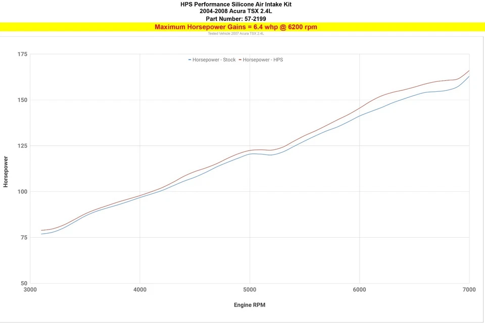 Kit de manguera de admisión de aire de silicona negra HPS para 04-08 Acura TSX CL9 2,4 L Foto 3 de 4