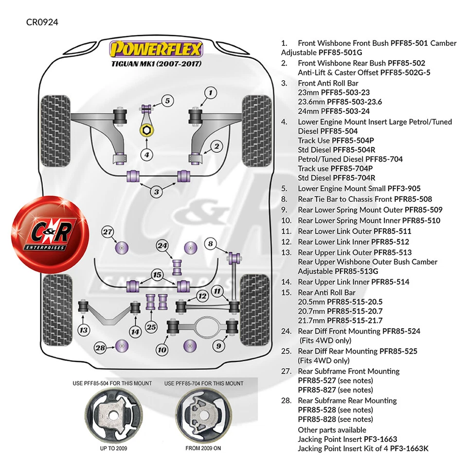 Powerflex Ant. Bronzine Barra Antirollio 23.6mm Per VW Tiguan 5N 2007- - Immagine 3 di 4