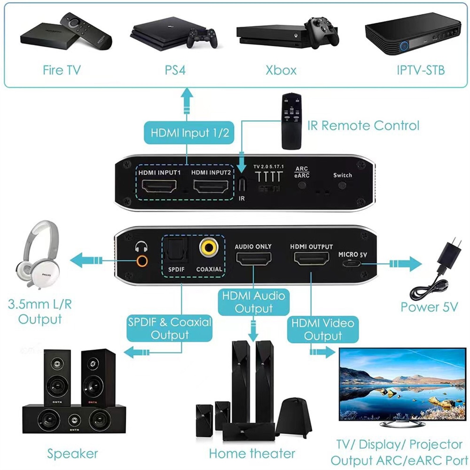 HDMI 2.0b Audio Extractor Switcher 4K@60Hz 2 In 1 Out W/ Earc & Toslink For TV