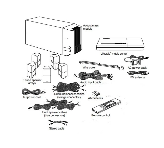 Bose lifestyle 12 home theater system 2025