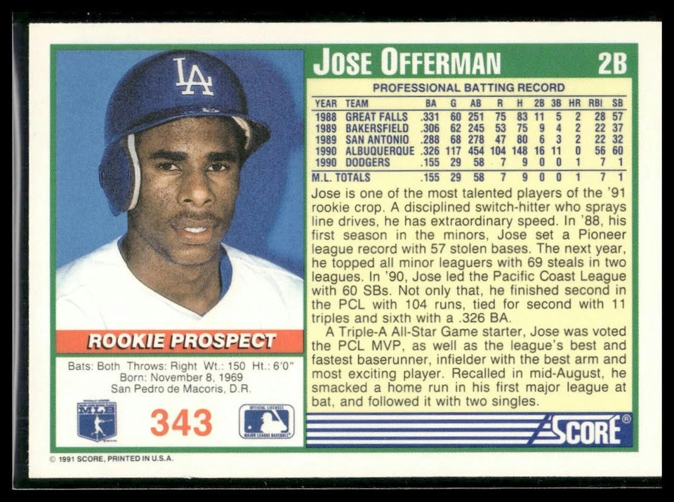 1991 Score #343 Jose Offerman - Image 2 of 2