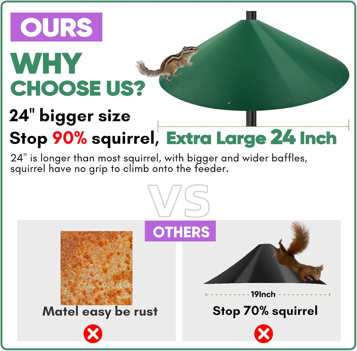 24 Inch Large Squirrel Baffle for Bird Feeder Pole, Squirrel Proof Bird Feeders