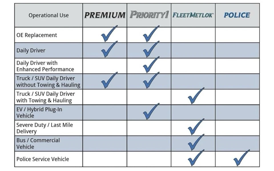 Tambor de freio traseiro Bendix Premium PDR0731 para Ford Taurus 2007-2001, Mercury Sable - Imagem 4 de 4