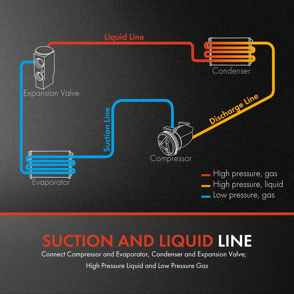 Conjunto de manguera de línea de líquido y succión de aire acondicionado para Buick Envision 2016-2020 2,0 L 2,5 L Foto 2 de 4