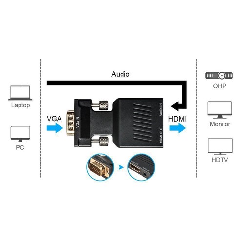 VGA to HDMI 1080P HD TV Video Audio Converter Box Adapter For Notebook PC Laptop - Picture 2 of 7