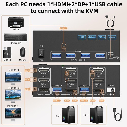 KVM Switch Triple Monitor 8K@60Hz 4K@144Hz HDMI+2 DisplayPort 4 USB 3.0 Ports - Picture 4 of 12