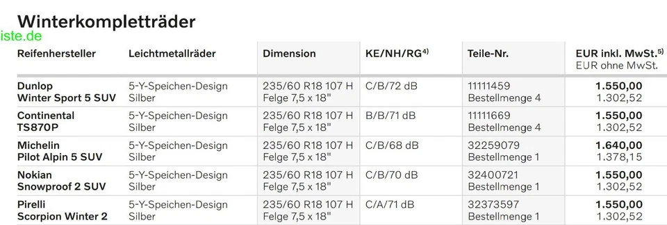 Original Volvo XC60 II Winterräder 235/60R18 4x8 mm DOT 0524  Alu 18" Np 1550,-- - Bild 2 von 4