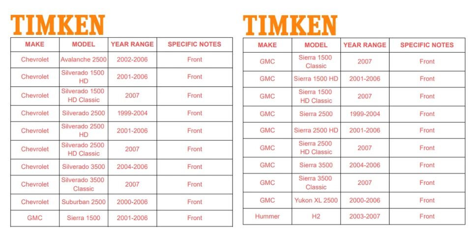 Kits de buje de cojinetes de rueda delantera 2x4 Timken para GMC Sierra 2500HD Tahoe ummer H2 Foto 4 de 4