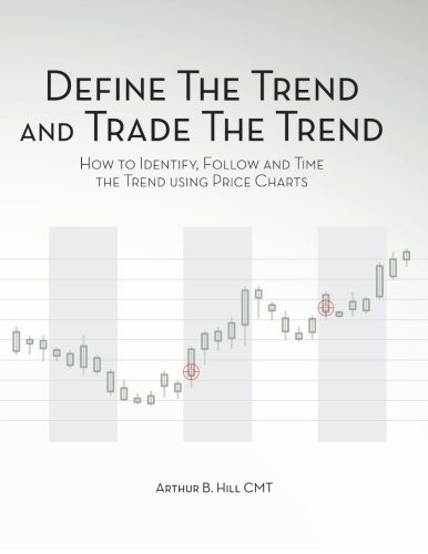 Define the Trend and Trade the Trend: How to Id. Hill<| - Image 2