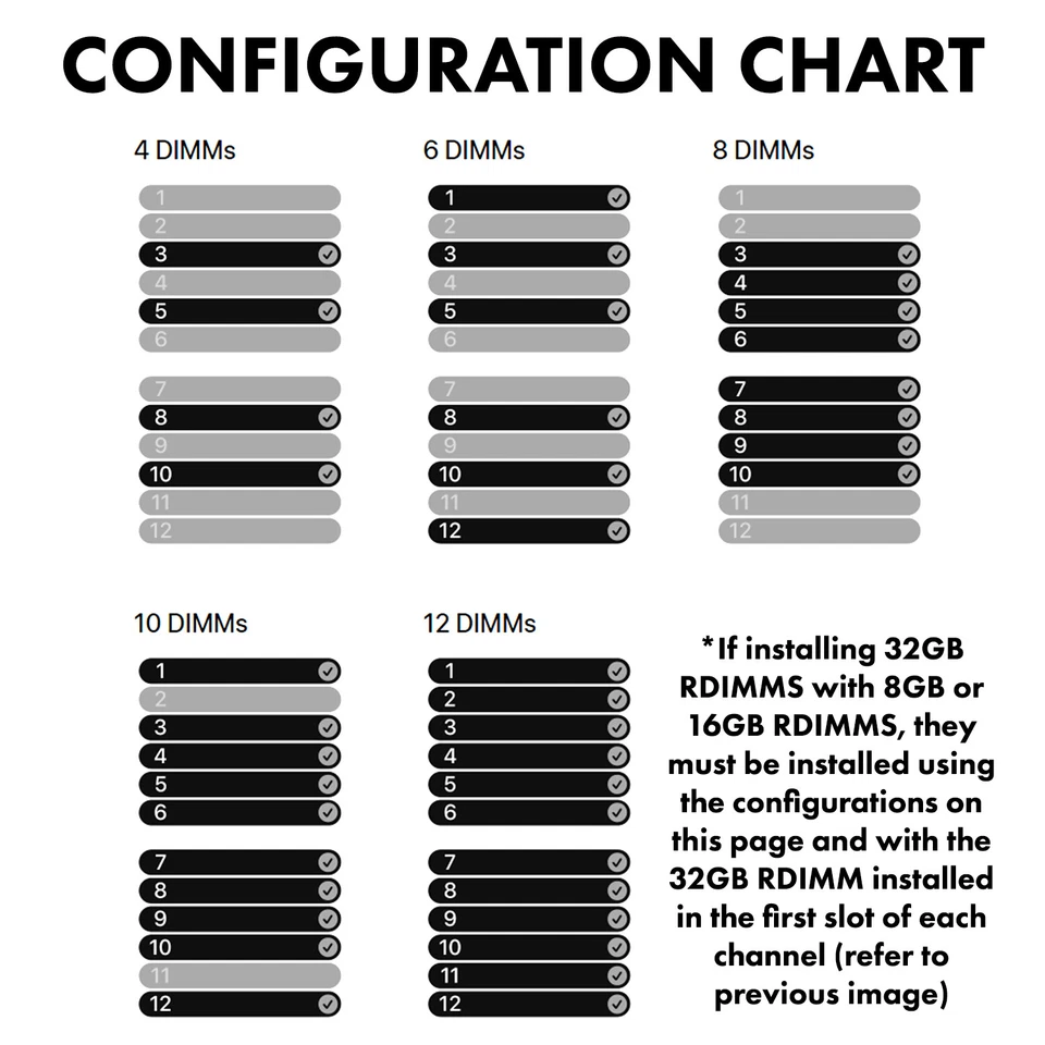 8GB 1Rx8 PC4-23400R REG RDIMM DDR4 2933Y Memory RAM for APPLE MAC PRO 2019 A1991 - Image 3 of 4