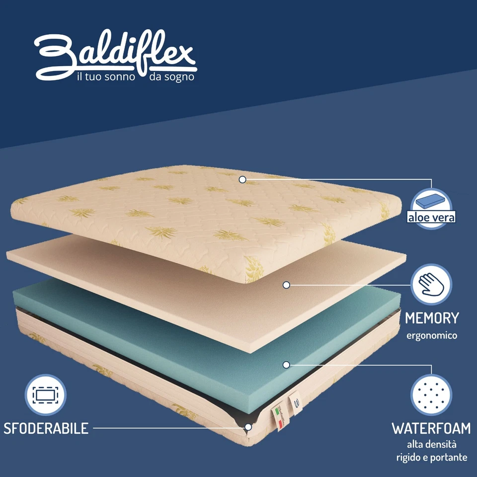 COLCHON COLCHONES Espuma Viscoelástica 2 Capas 9 CM + 3 CM 100% Made IN Italy - Imagen 2 de 4