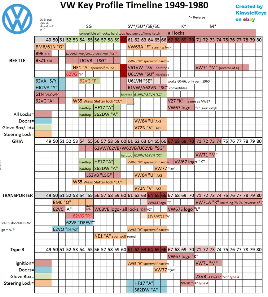 VW71A VOLKSWAGEN BUS & CAMPER COMBI KEY 1971-79, VW THING 1973-1974 "R" Profile - Imagem 3 de 4