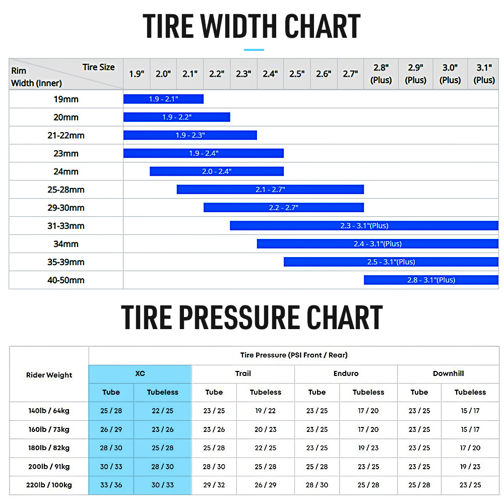 Chart Tire Pressure Tubeless Mountain Bike Groov-E Urban Hybrid