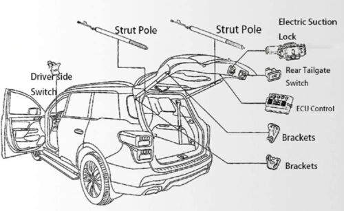 Sistema de portón trasero de puerta eléctrica se adapta a Hyundai Palisade 2019-2023 con sensor de patada - Imagen 5 de 8