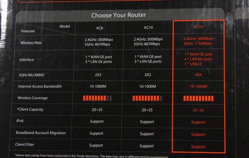 Dual Band Gigabit WiFi Router  - Picture 3 of 8