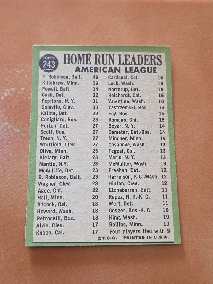 1967 Topps 1966 AL HR Leaders #243 Robinson Killebrew Powell envío gratuito  Foto 2 de 2