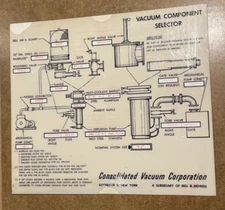 VACUUM COMPONENT SELECTOR by the CONSOLIDATED VACUUM CORPORATION / BELL & HOWELL
