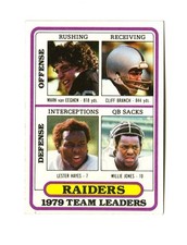 1980 Topps Football Raiders Team Leaders #468 Oakland Raiders