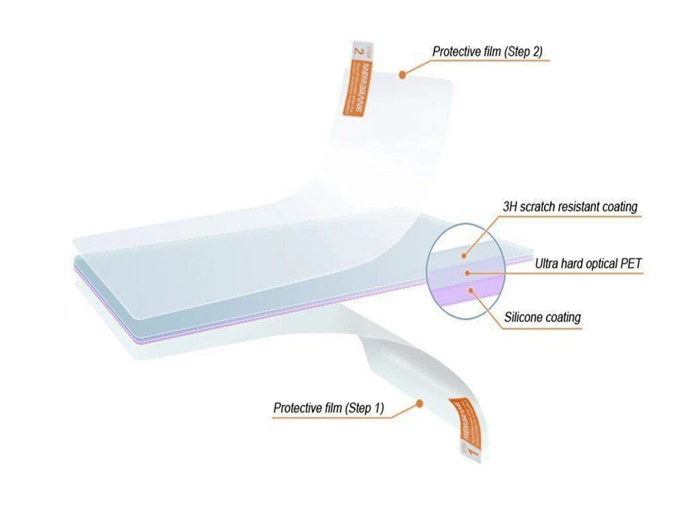 2 Pack Camera screen protection film For Canon 5D3 5D4 5DS 1DX2 - UK STOCK - Image 3 of 4