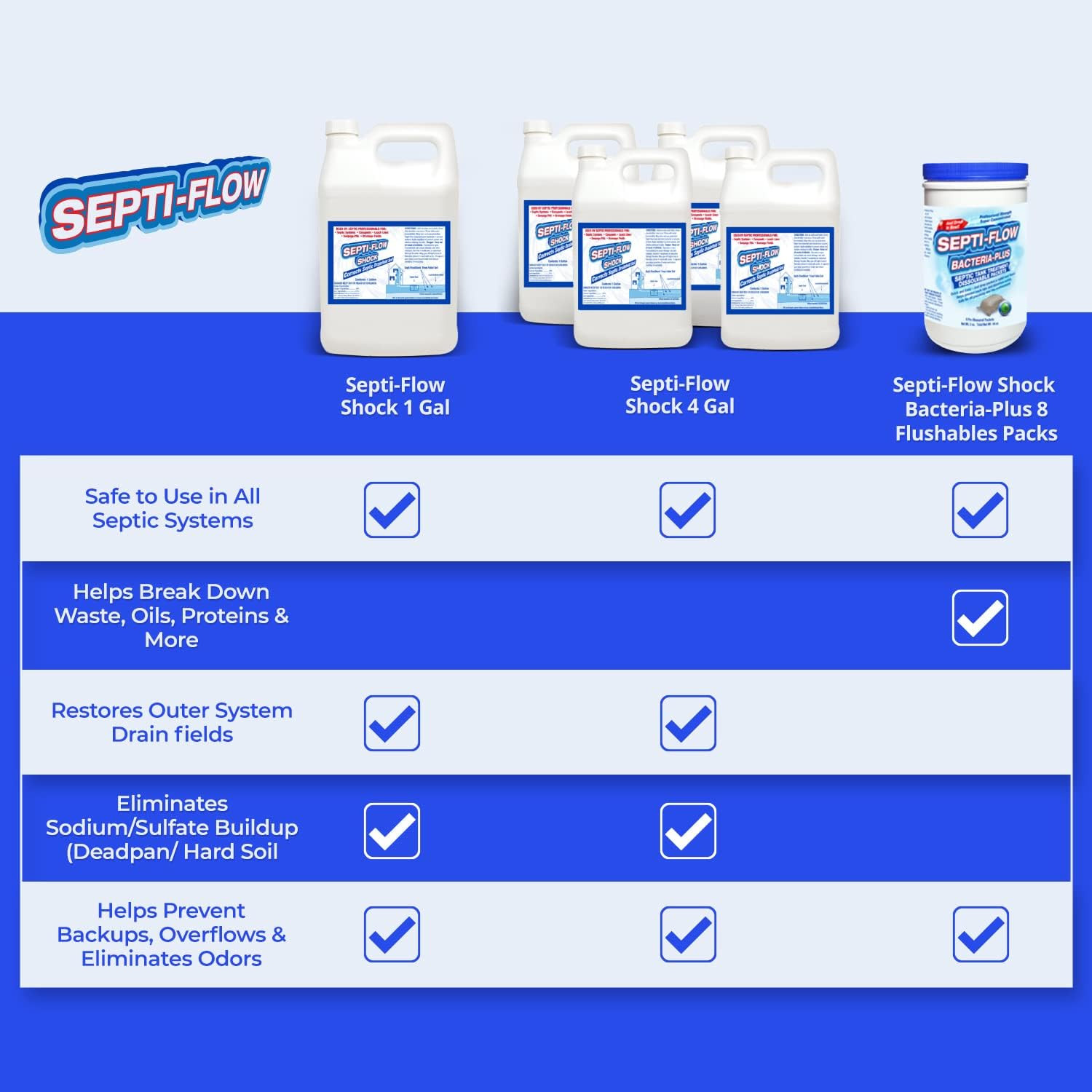 Septi-Flow Shock | Septic Drainfield Repair Solution, Clears Leach Fields, Disso